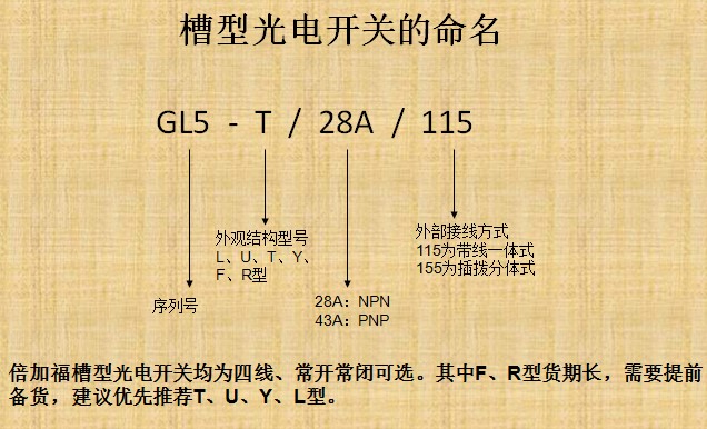 倍加福接近開(kāi)關(guān)、光電開(kāi)關(guān)等產(chǎn)品技術(shù)培訓(xùn)會(huì)