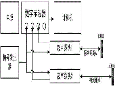 超聲波傳感器應(yīng)用領(lǐng)域，不同領(lǐng)域的特點(diǎn)原理