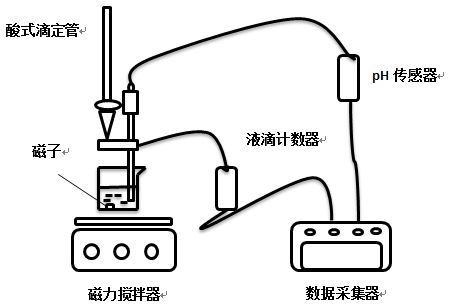 ph傳感器壽命一般為多久，如何選購ph傳感器？