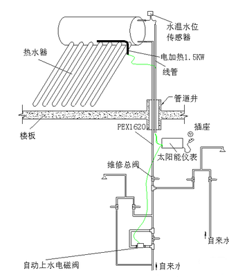 太陽(yáng)能熱水器電磁閥故障如何檢修？