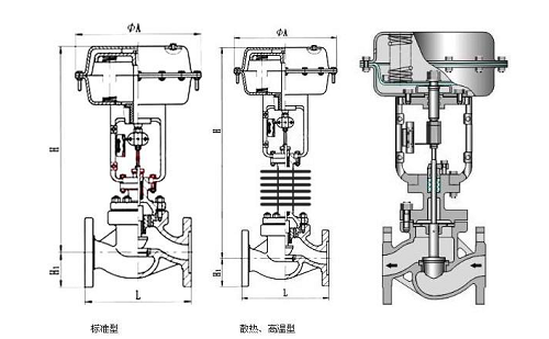 調(diào)節(jié)閥采用電動還是氣動的好？