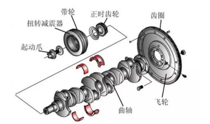 氣缸磨損面積過大，導致磨損故障有哪些原因？