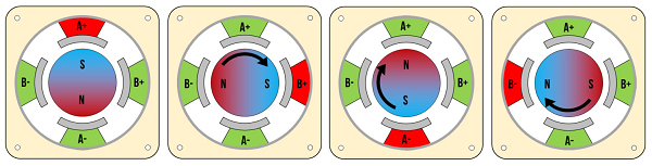 步進(jìn)電機(jī)磁場.png