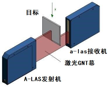 傳感器應用的激光光柵是什么，激光光柵有哪些作用及應用？