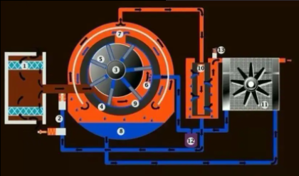 空氣壓縮機(jī)如何清洗，空氣壓縮機(jī)正確清洗六大步驟