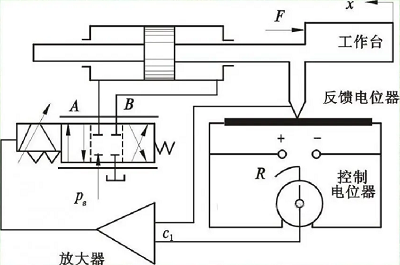 液壓流量控制閥的工作原理與復雜電子控制的應用選項