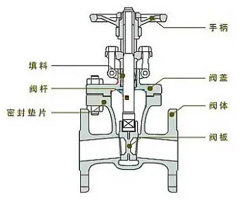 流量控制閥怎么選最適合，不同行業(yè)應(yīng)用的流量控制閥作用？