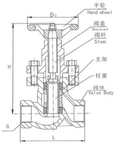 截止閥結構圖