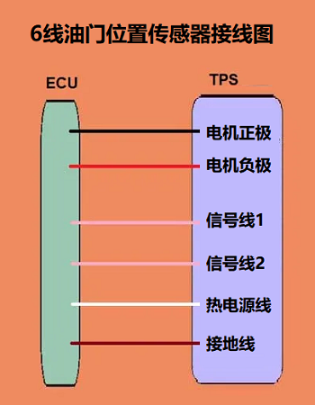 6線節(jié)氣門位置傳感器接線圖和電纜操作的接線圖有什么不同？