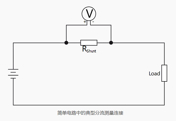不同的電流傳感器和電流互感器，可通過(guò)直接接觸電流和分流測(cè)量