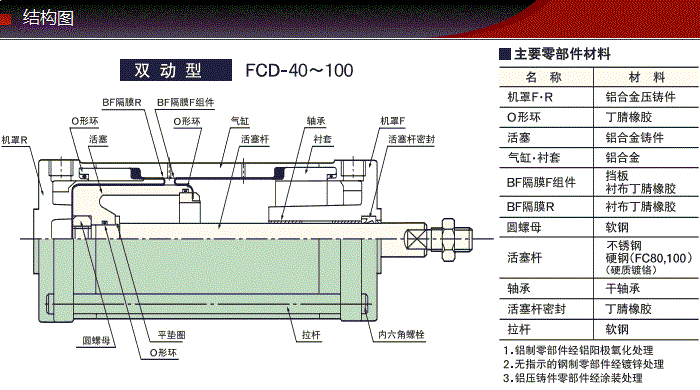 FCD-40-36-S0產(chǎn)品結(jié)構圖