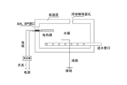 了解熱水器電磁閥故障原因和維修處理方法，關(guān)鍵時候用得上！