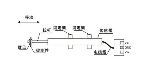 高頻壓力傳感器采集數(shù)據(jù)波動，傳感器本身的特性